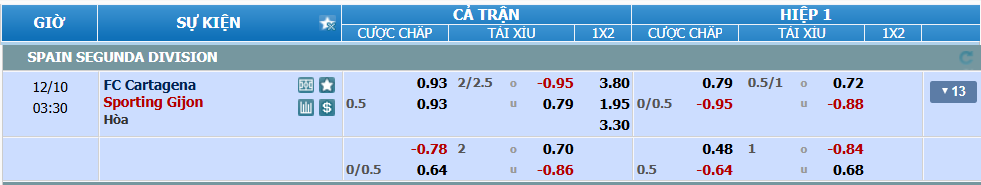 Tỉ lệ jkefo Cartagene vs Gijon nhan-dinh-soi-keo-cartagena-vs-gijon-luc-02h30-ngay-10-12-2024-2