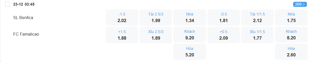 Tỉ lệ kèo Benfica vs Famalicao nhan-dinh-soi-keo-benfica-vs-famalicao-luc-03h45-ngay-23-12-2025-2